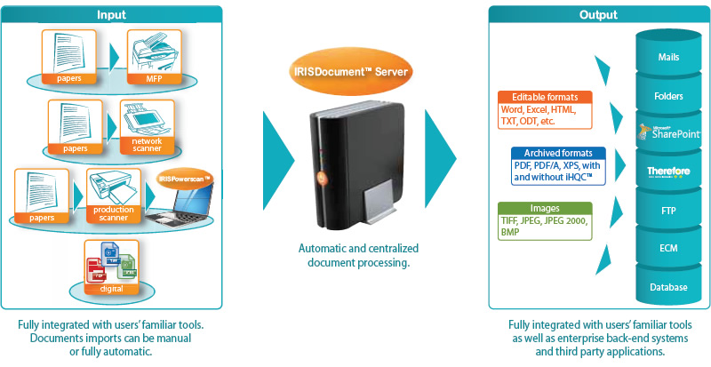 imaging document personal system